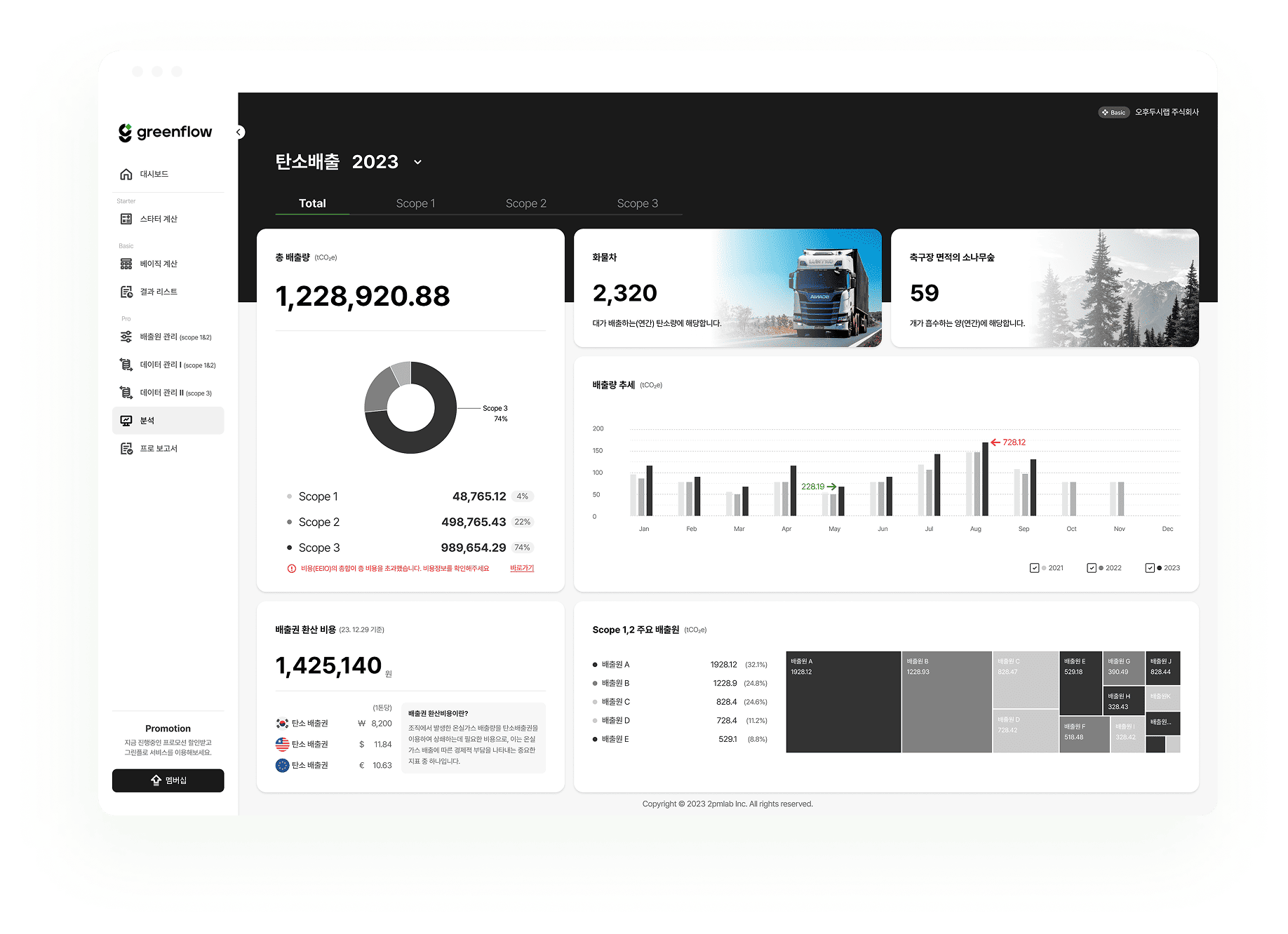 greenflow screen