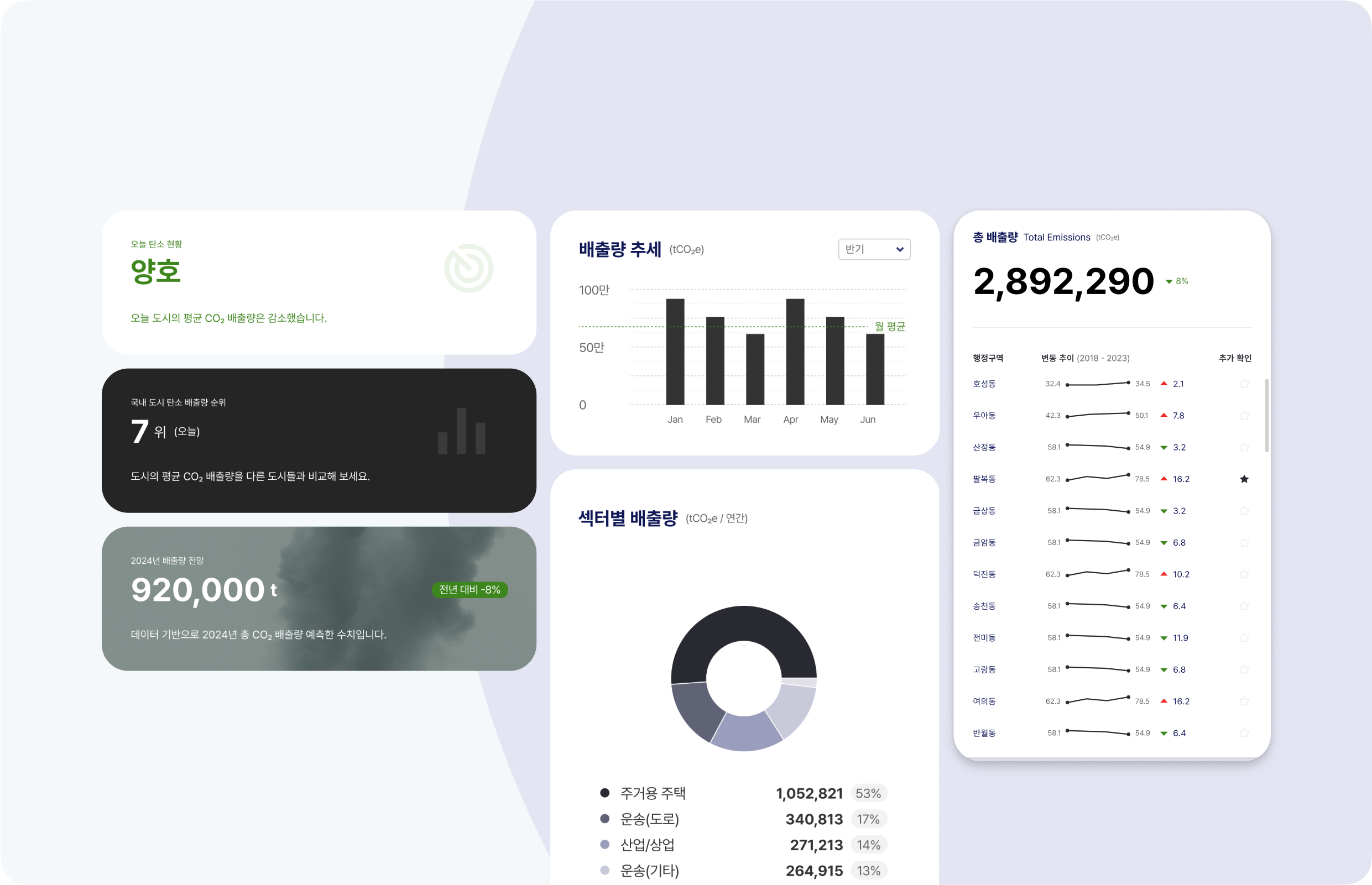 city description image