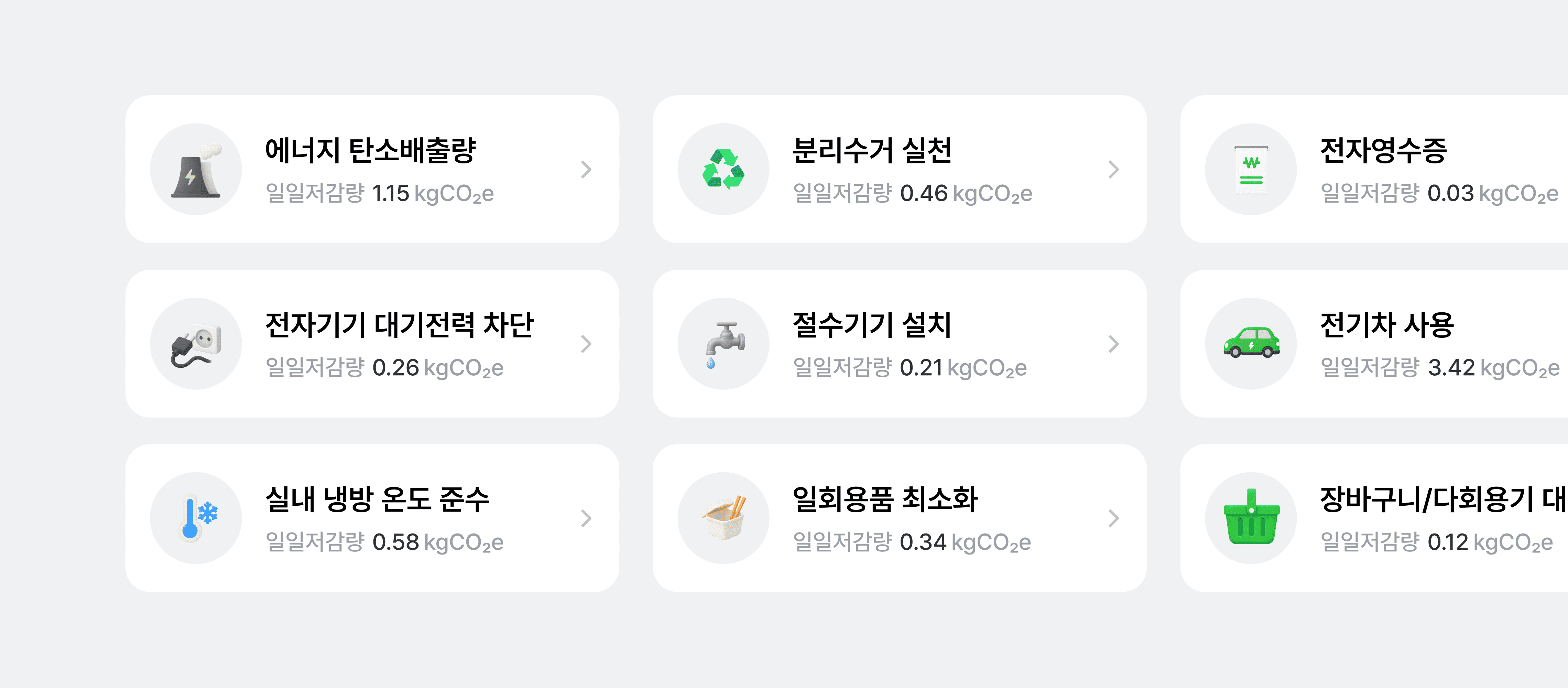 업종별 친환경 활동 목록