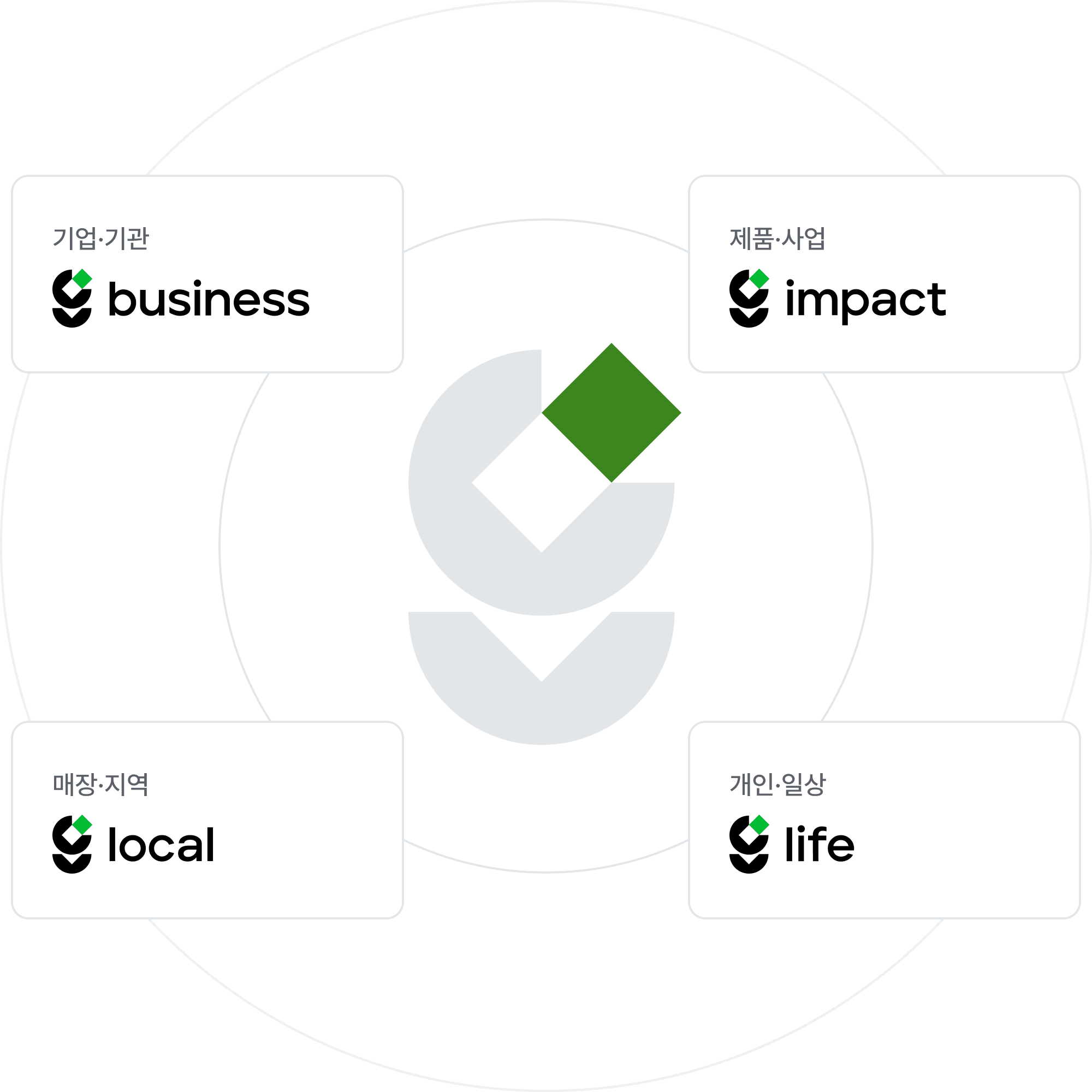 Greenflow 탄소 데이터 영역