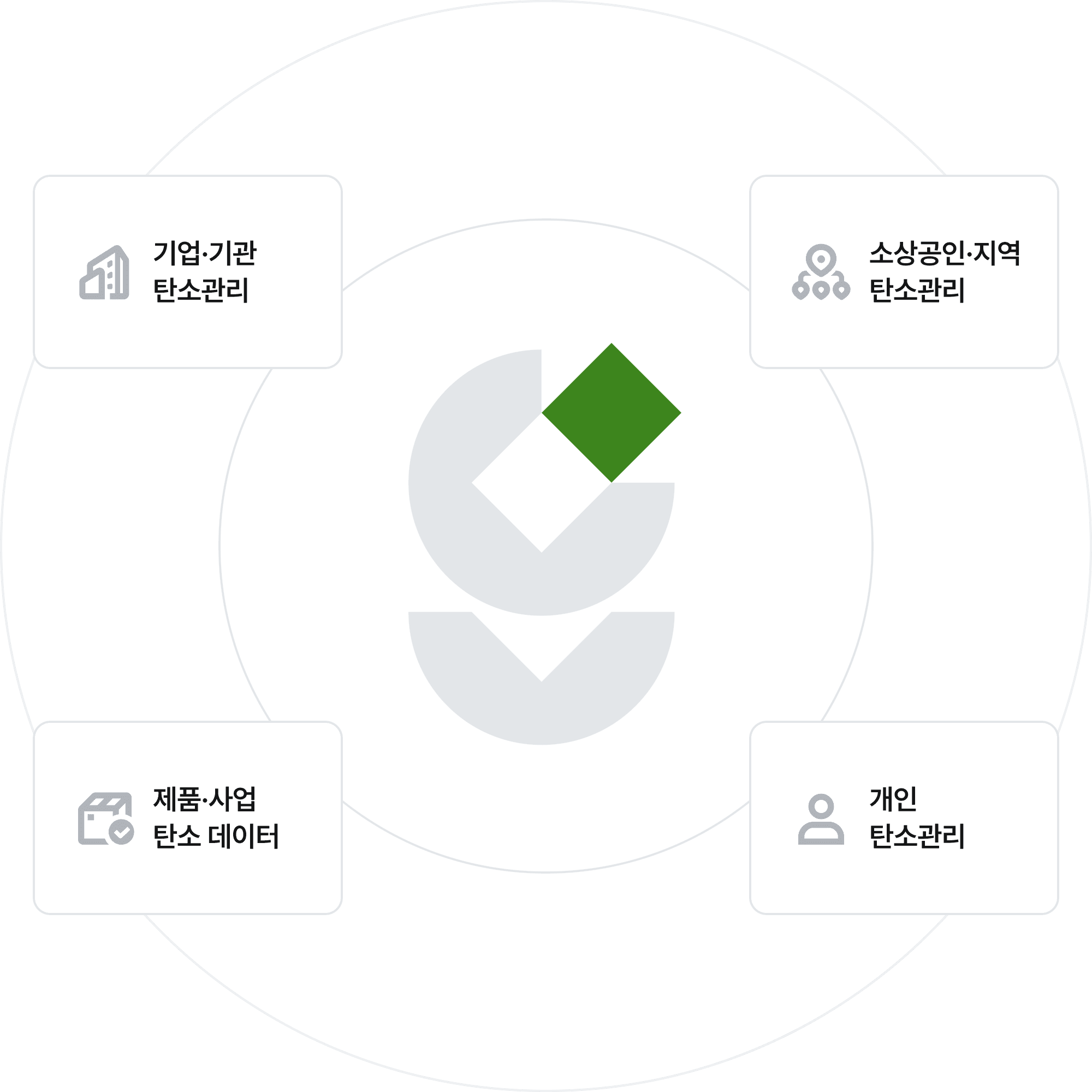 탄소 데이터 로드맵
