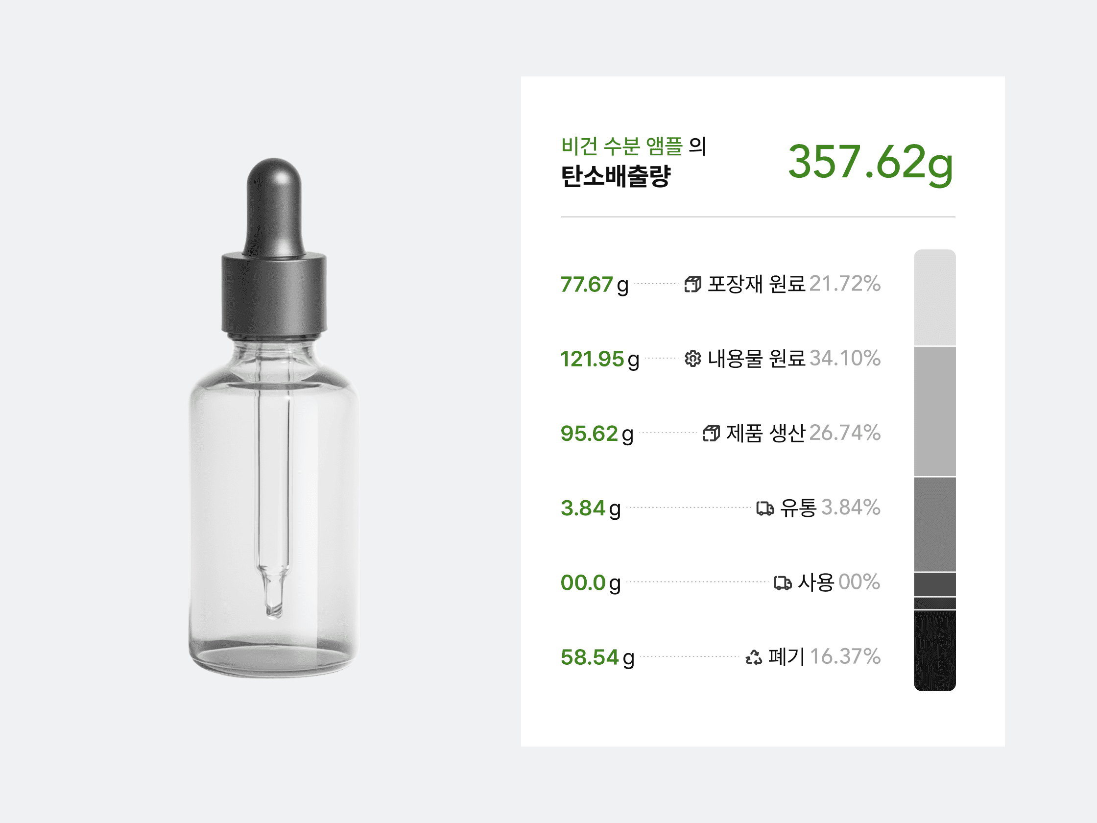 제품의 환경적 가치를, 데이터로 증명합니다.